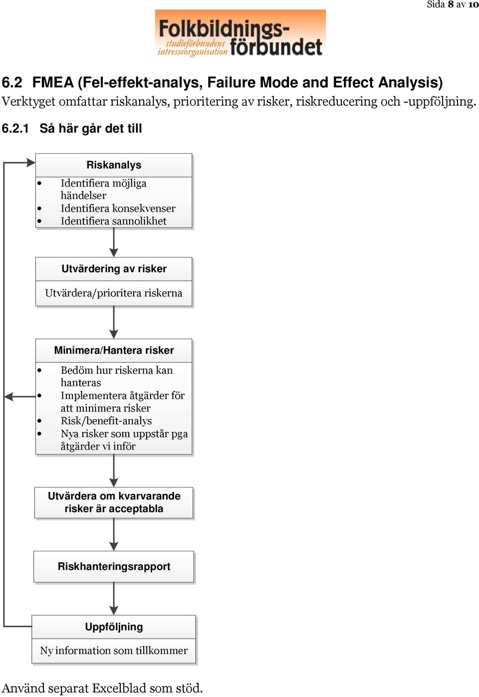 här går det till Riskanalys Identifiera möjliga händelser Identifiera konsekvenser Identifiera sannolikhet Utvärdering av risker Utvärdera/prioritera riskerna