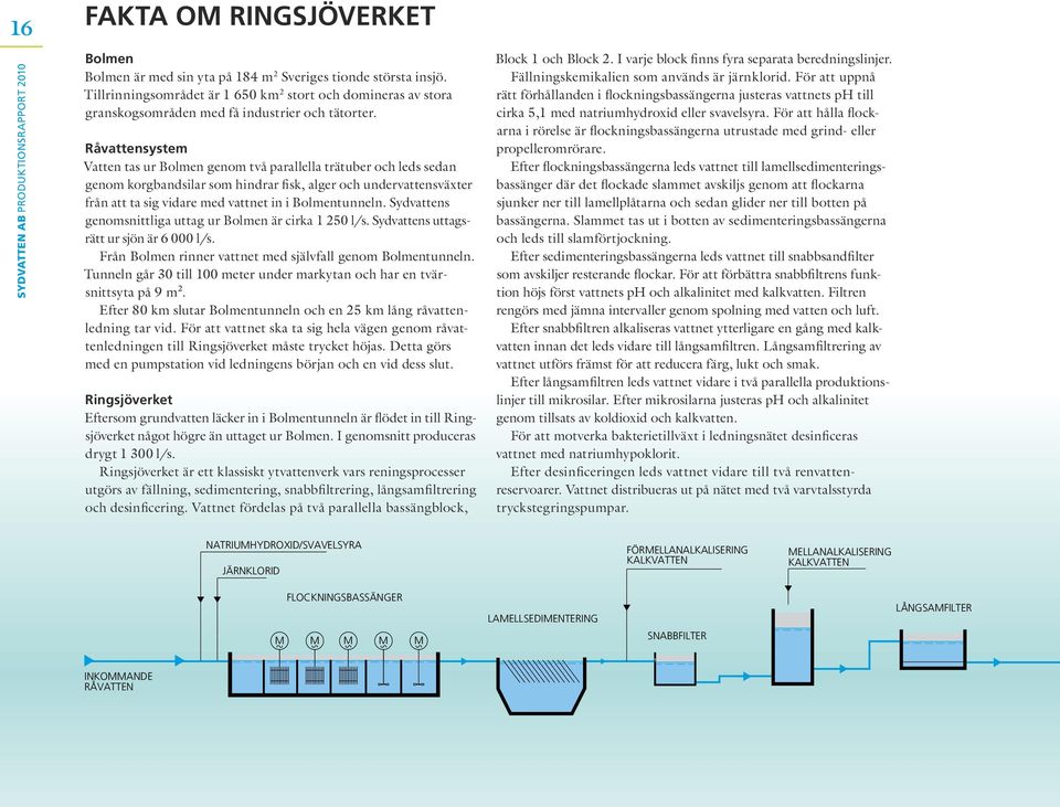 Råvattensystem Vatten tas ur Bolmen genom två parallella trätuber och leds sedan genom korgbandsilar som hindrar fisk, alger och undervattensväxter från att ta sig vidare med vattnet in i