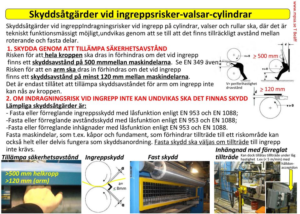 SKYDDA GENOM ATT TILLÄMPA SÄKERHETSAVSTÅND Risken för att hela kroppen ska dras in förhindras om det vid ingrepp finns ett skyddsavstånd på 500 mmmellan maskindelarna. Se EN 349 även.