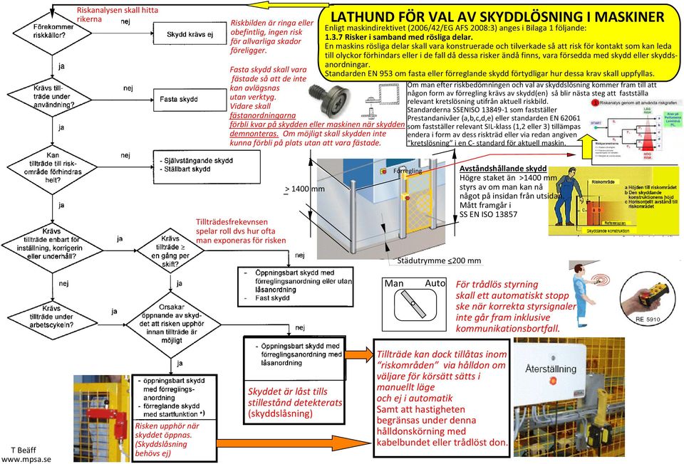 hålldonskörning med kabelbundet eller trådlöst don. Riskbilden är ringa eller obefintlig, ingen risk för allvarliga skador föreligger.