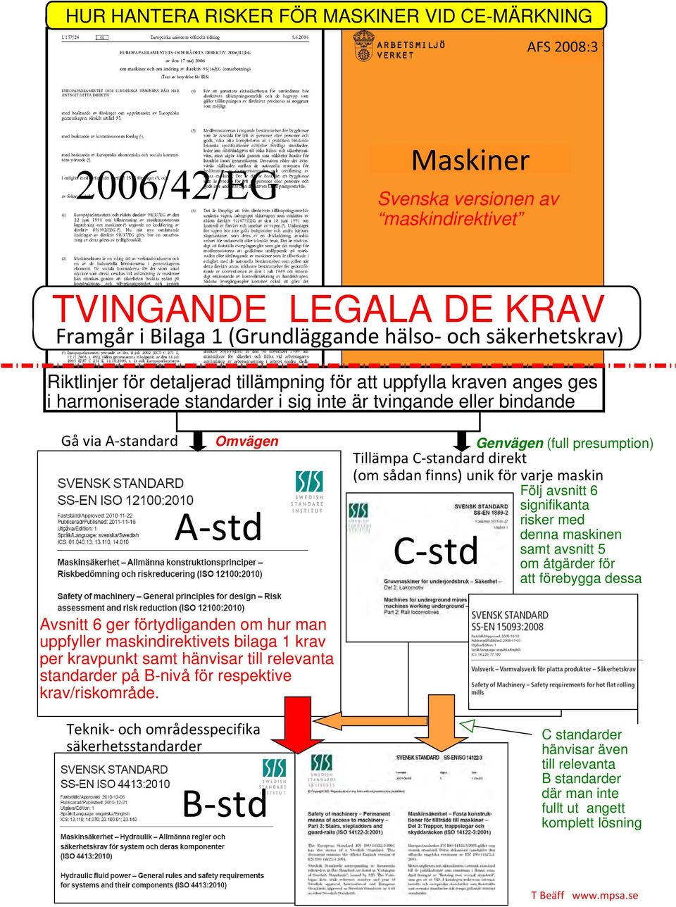 Tillämpa C standard direkt (om sådan finns) unik för varje maskin Följ avsnitt 6 signifikanta risker med C std denna maskinen samt avsnitt 5 om åtgärder för att förebygga dessa Avsnitt 6 ger