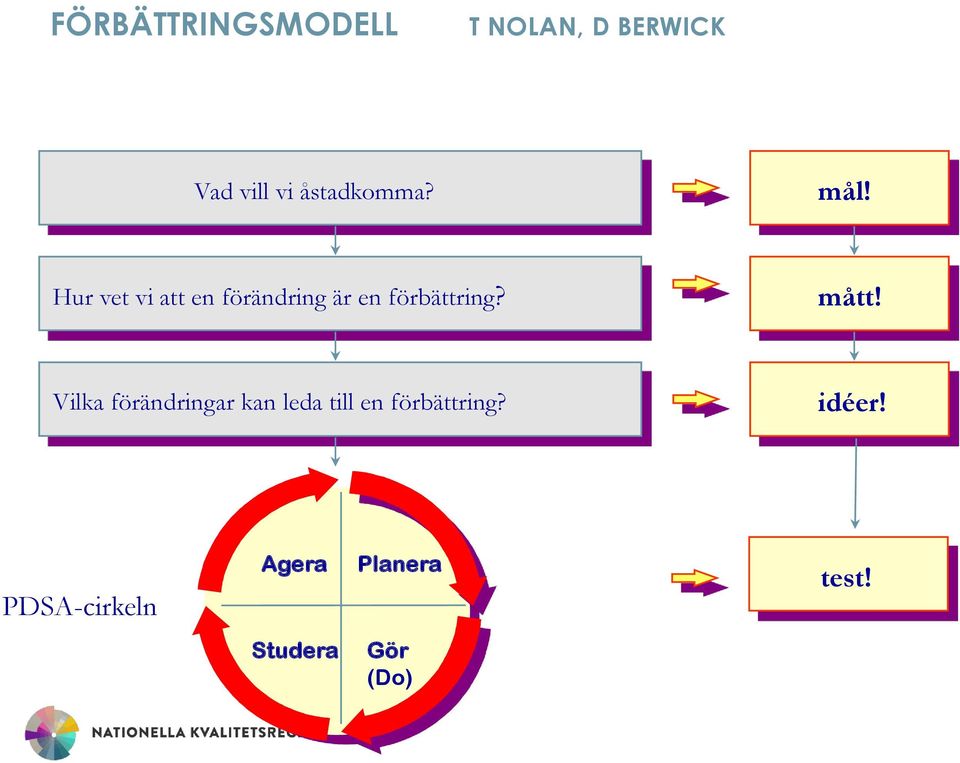 Hur vet vi att en förändring är en förbättring? mått!