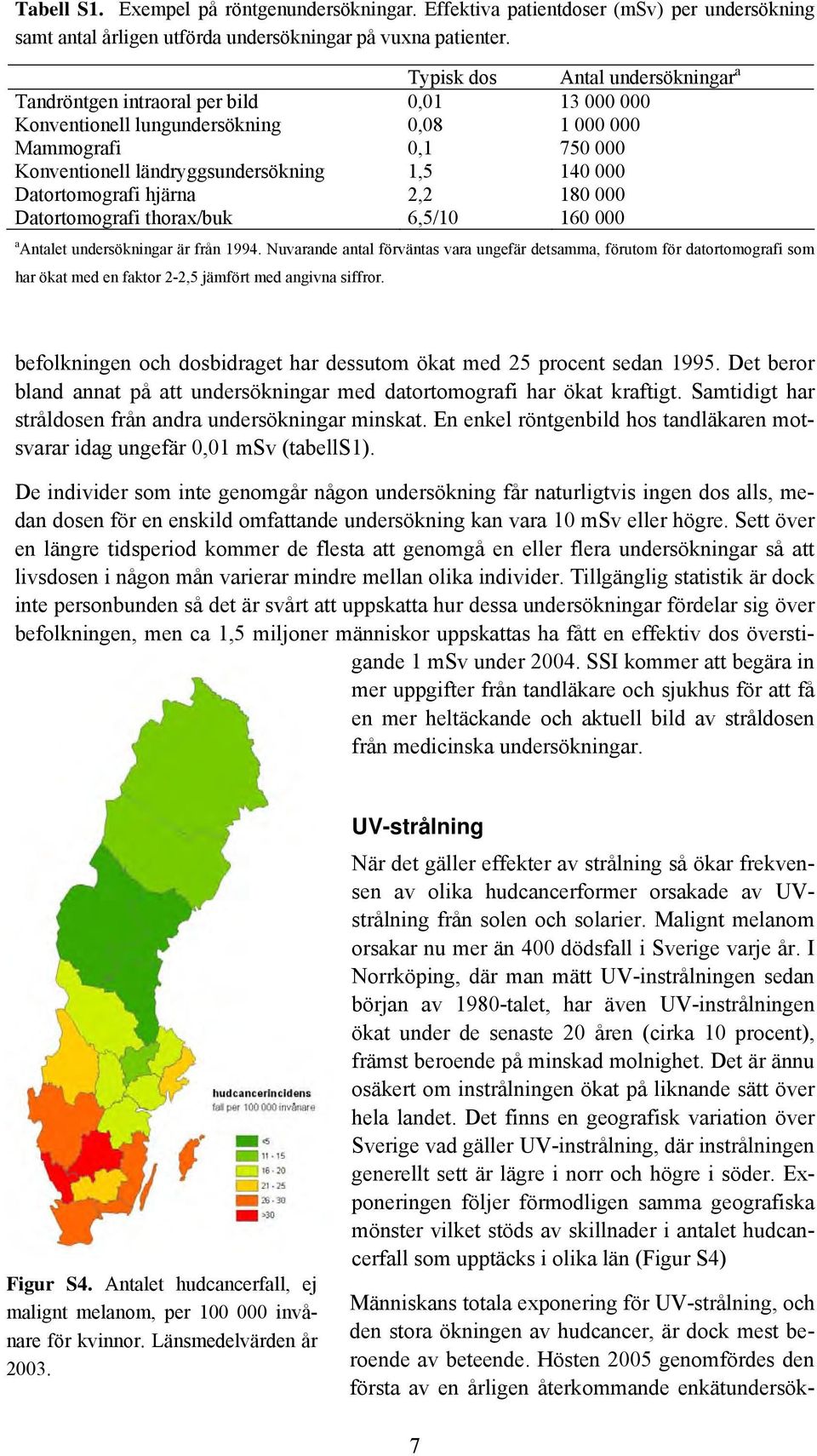 Datortomografi thorax/buk 6,5/1 16 a Antalet undersökningar är från 1994.