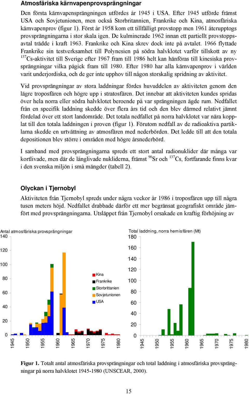 Först år 1958 kom ett tillfälligt provstopp men 1961 återupptogs provsprängningarna i stor skala igen. De kulminerade 1962 innan ett partiellt provstoppsavtal trädde i kraft 1963.