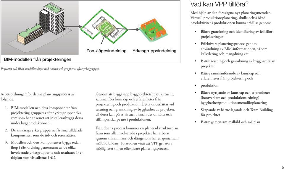 BIM-modellen bryts ned i zoner och grupperas efter yrkesgrupper. Arbetsordningen för denna planeringsprocess är följande: 1.