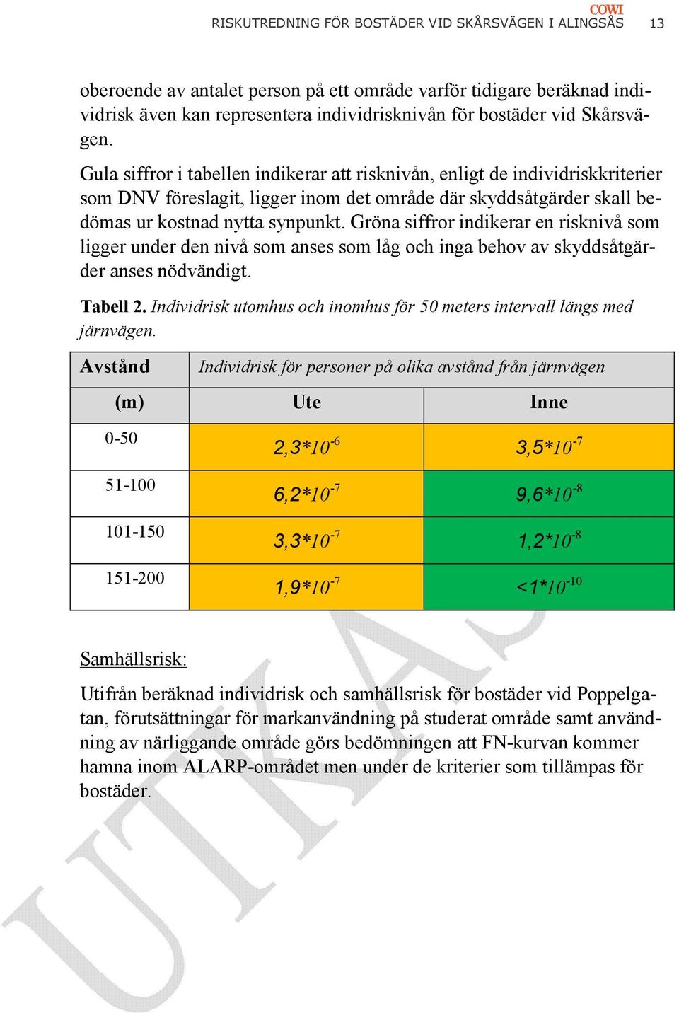 Gröna siffror indikerar en risknivå som ligger under den nivå som anses som låg och inga behov av skyddsåtgärder anses nödvändigt. Tabell 2.