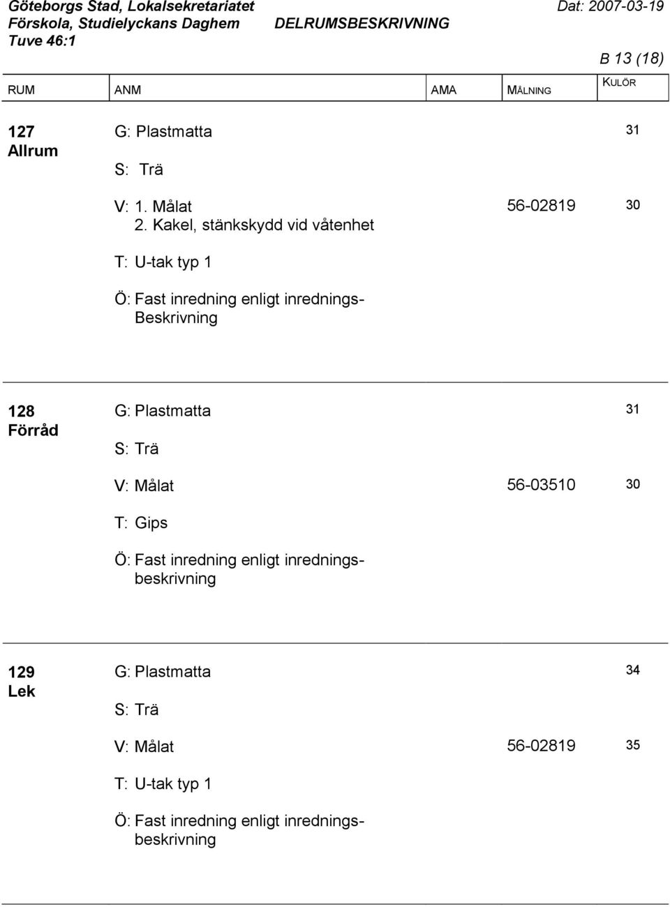 enligt inrednings- Beskrivning 56-02819 30 128 Förråd