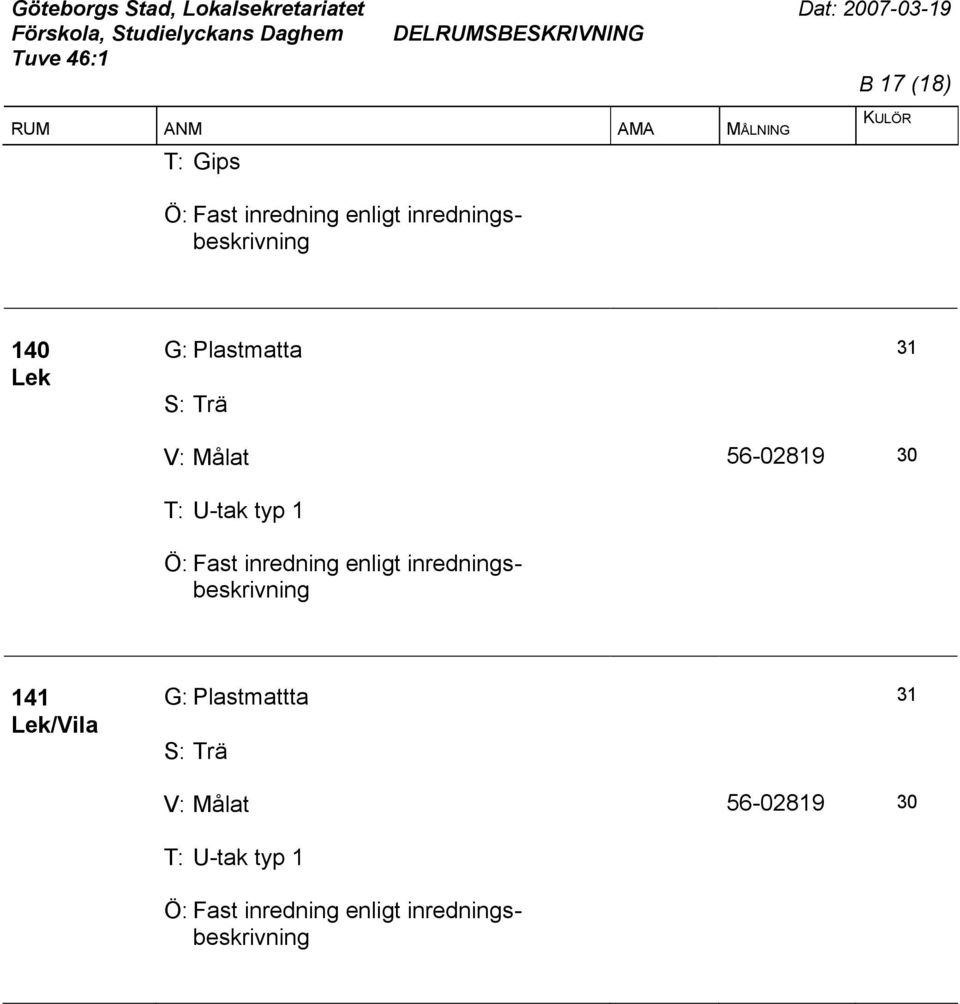 141 Lek/Vila G: