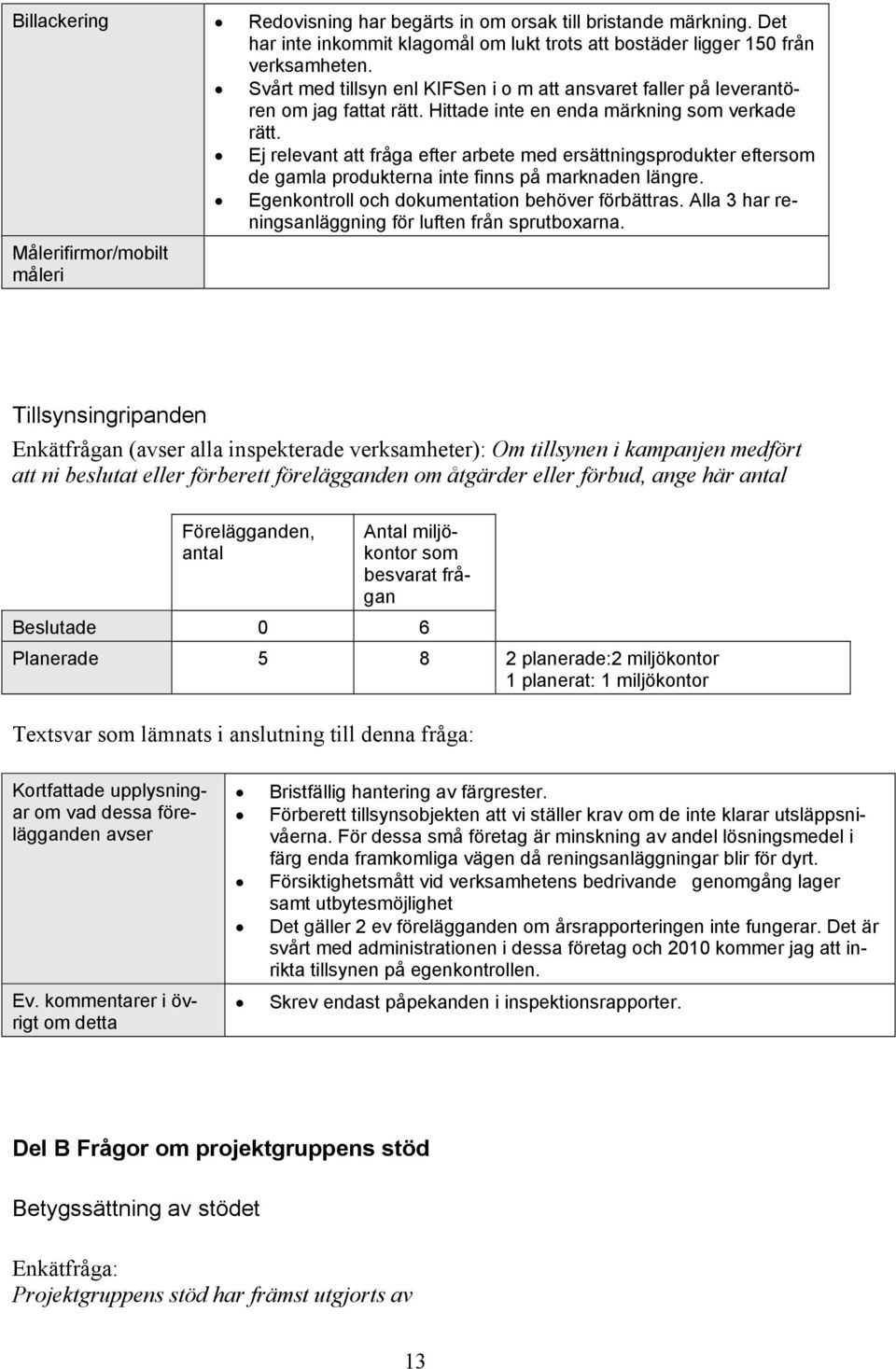 Ej relevant att fråga efter arbete med ersättningsprodukter eftersom de gamla produkterna inte finns på marknaden längre. Egenkontroll och dokumentation behöver förbättras.