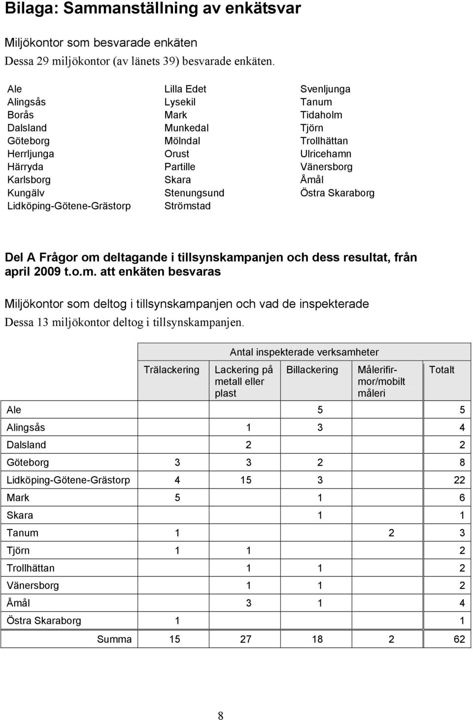 Kungälv Stenungsund Östra Skaraborg Lidköping-Götene-Grästorp Ströms