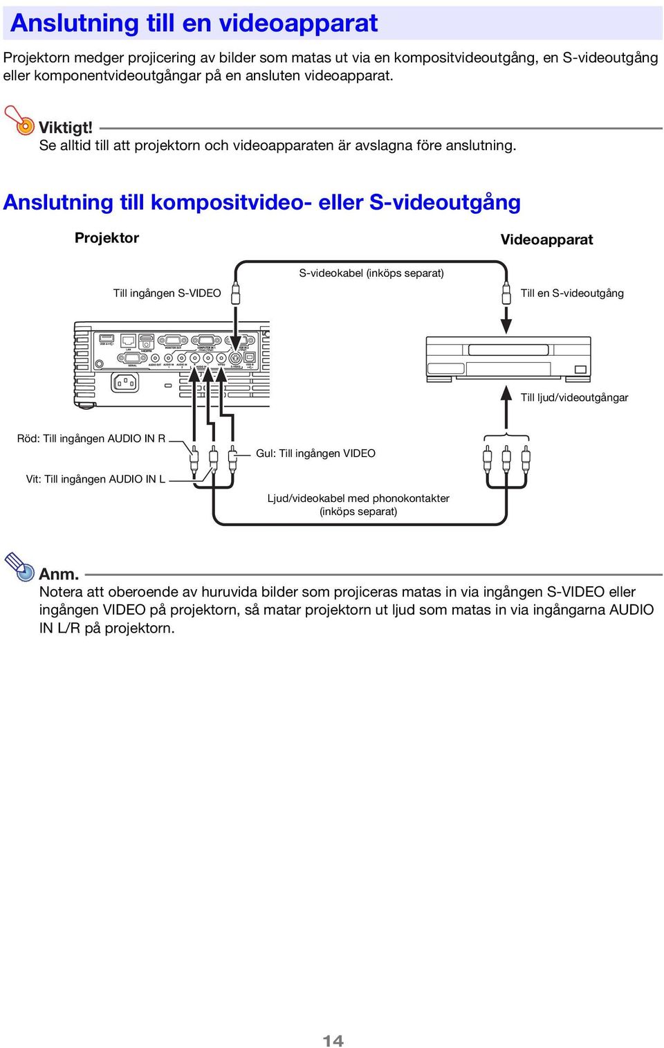 Anslutning till kompositvideo- eller S-videoutgång Projektor Videoapparat Till ingången S-VIDEO S-videokabel (inköps separat) Till en S-videoutgång Till ljud/videoutgångar Röd: Till ingången AUDIO