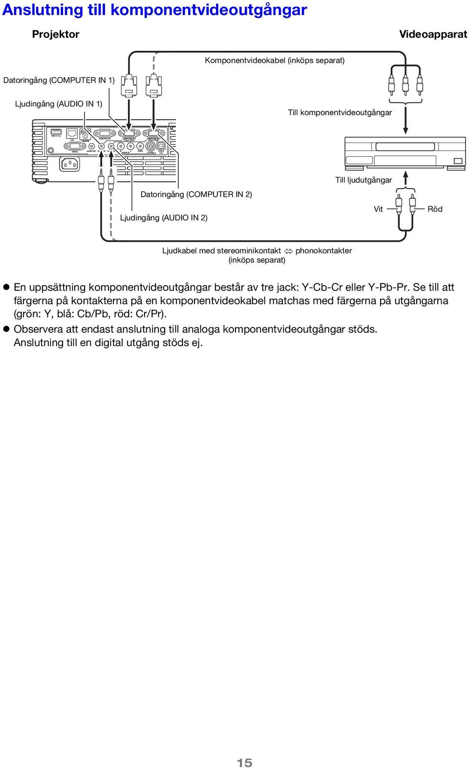 separat) En uppsättning komponentvideoutgångar består av tre jack: Y-Cb-Cr eller Y-Pb-Pr.