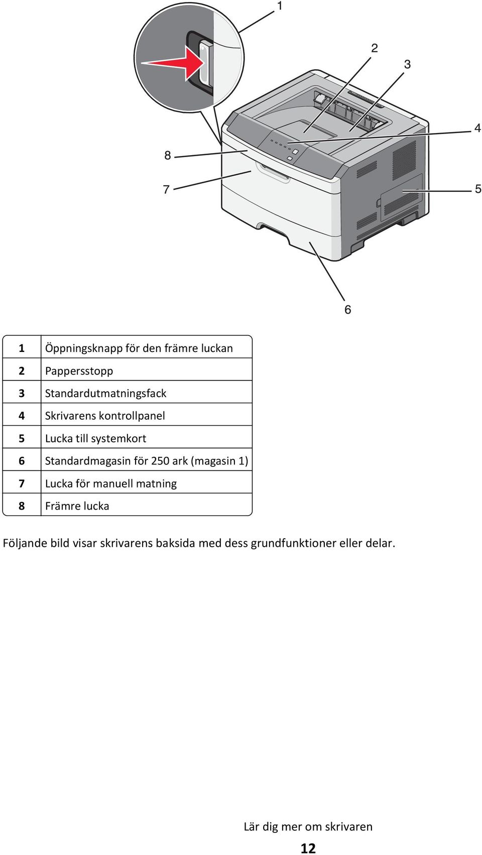 (magasin 1) 7 Lucka för manuell matning 8 Främre lucka Följande bild visar