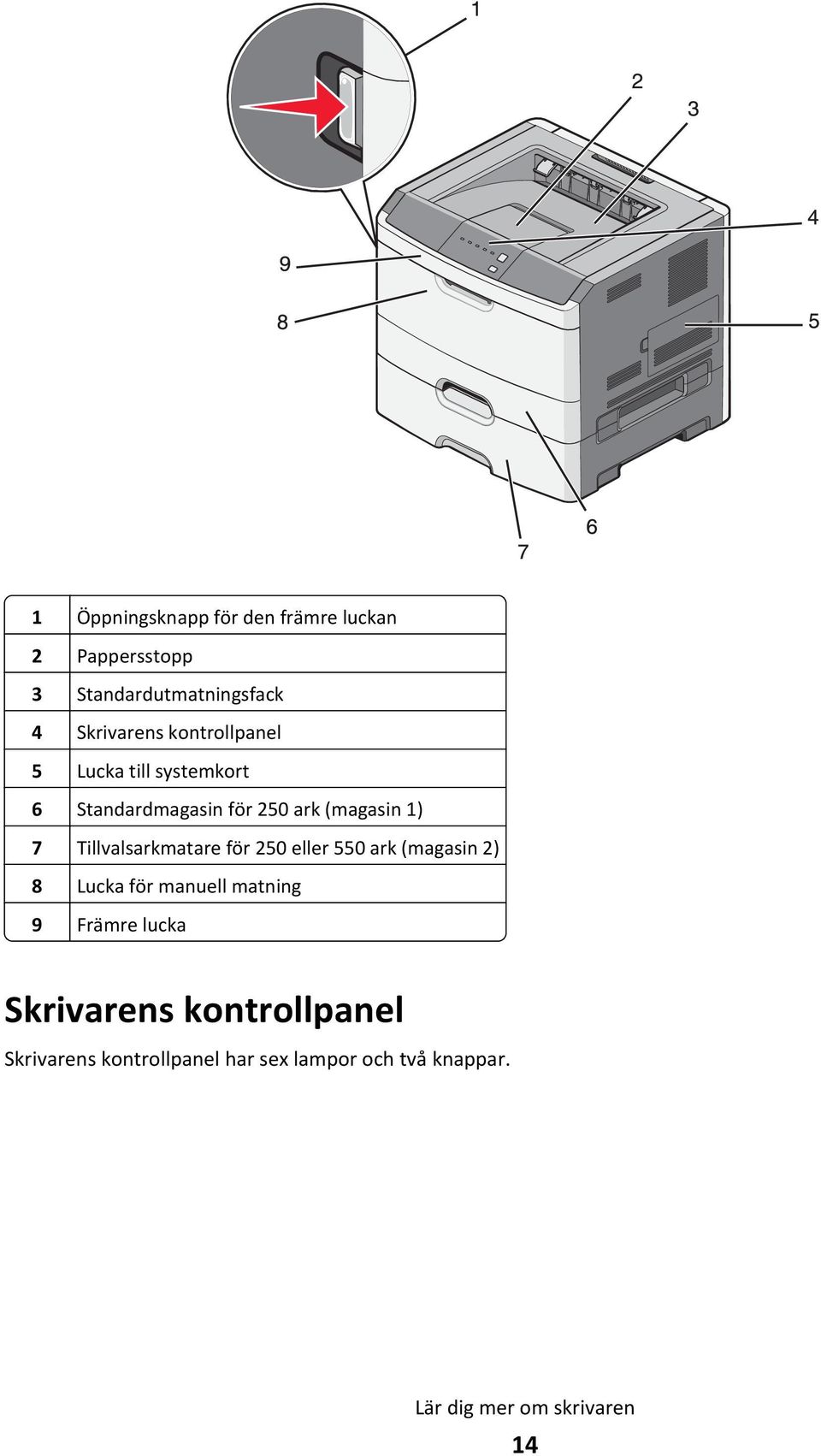 Tillvalsarkmatare för 250 eller 550 ark (magasin 2) 8 Lucka för manuell matning 9 Främre lucka