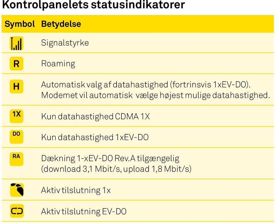 Modemet vil automatisk vælge højest mulige datahastighed.