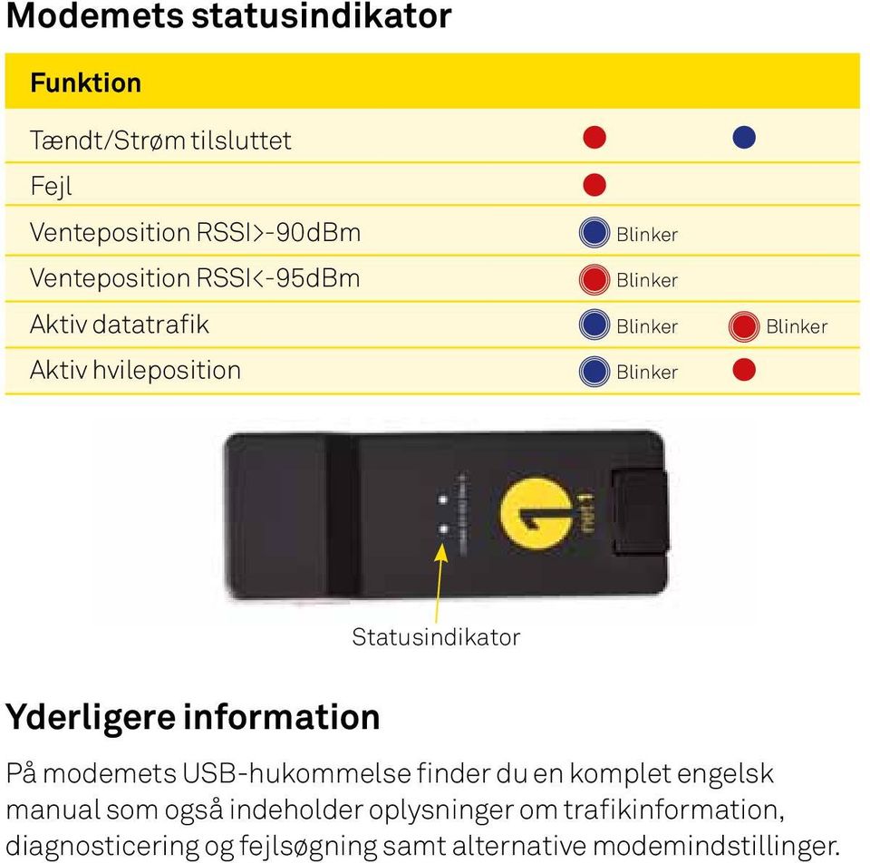 Statusindikator Yderligere information På modemets USB-hukommelse finder du en komplet engelsk manual
