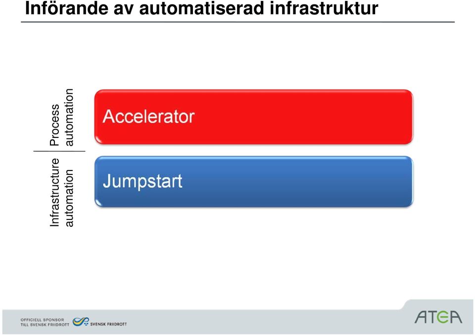 infrastruktur