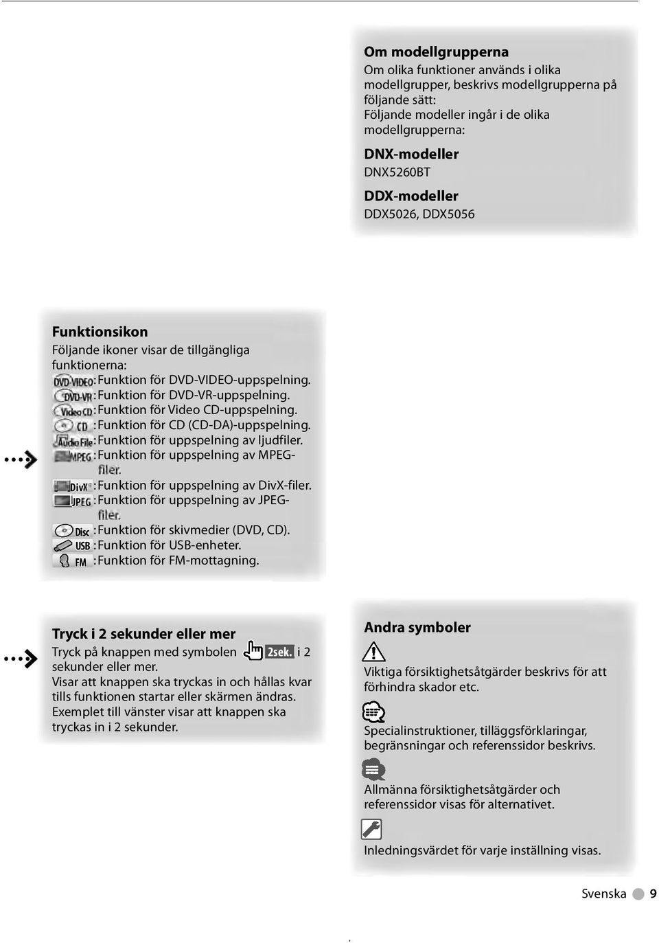 : Funktion för Video CD-uppspelning. : Funktion för CD (CD-DA)-uppspelning. : Funktion för uppspelning av ljudfiler. : Funktion för uppspelning av MPEG- DivX : Funktion för uppspelning av DivX-filer.