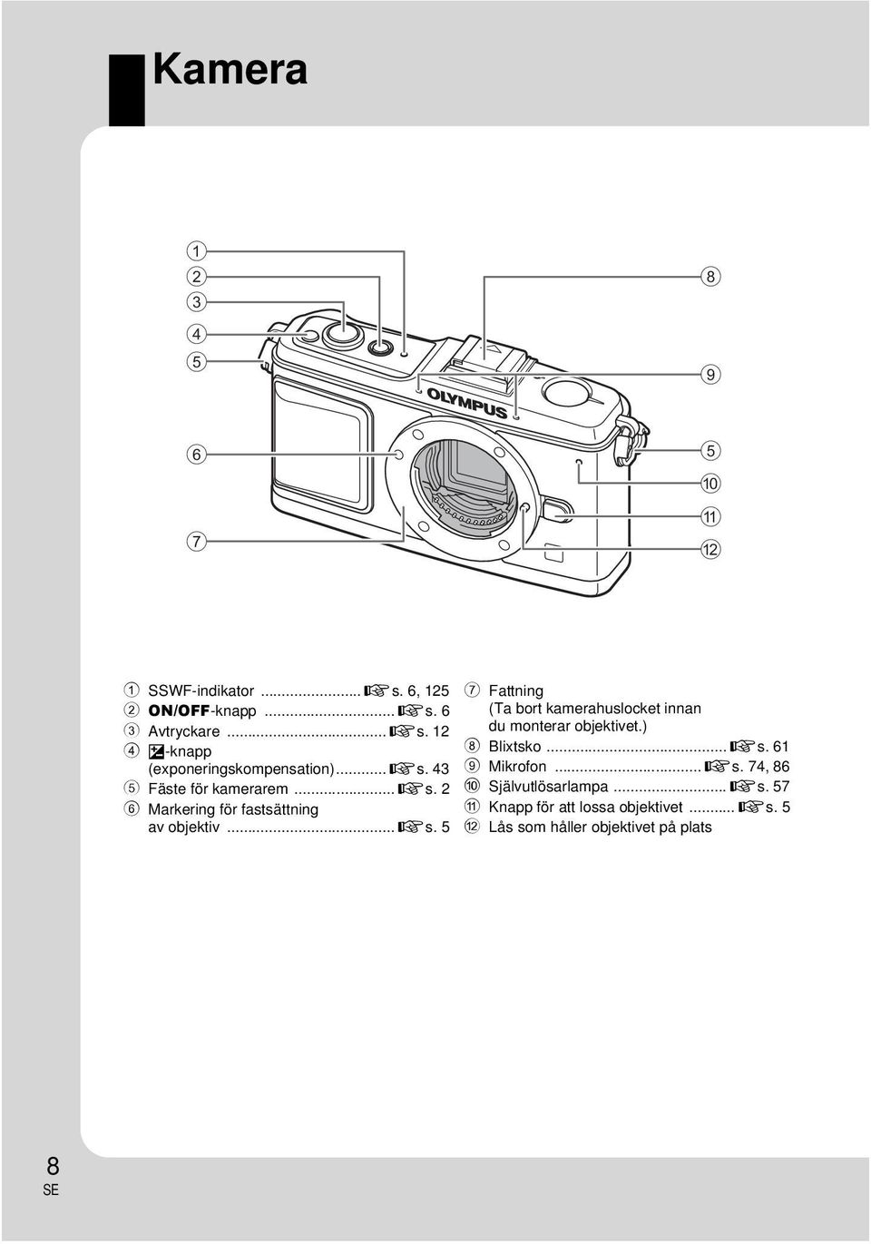 ) 8 Blixtsko...gs. 61 9 Mikrofon...gs. 74, 86 0 Självutlösarlampa...gs. 57 a Knapp för att lossa objektivet...gs. 5 b Lås som håller objektivet på plats 8