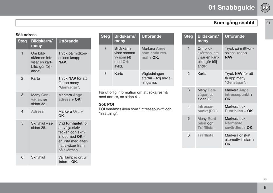 Vrid tumhjulet för att välja skrivtecken och skriv in det med OK en lista med alternativ växer fram på skärmen. 6 Skrivhjul Välj lämplig ort ur listan + OK.