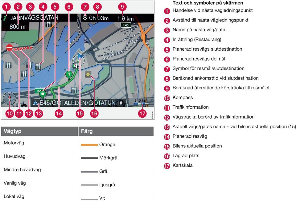 körsträcka till resmålet Kompass Trafikinformation Vägsträcka berörd av trafikinformation Vägtyp Färg Motorväg Orange Huvudväg Mörkgrå Mindre huvudväg