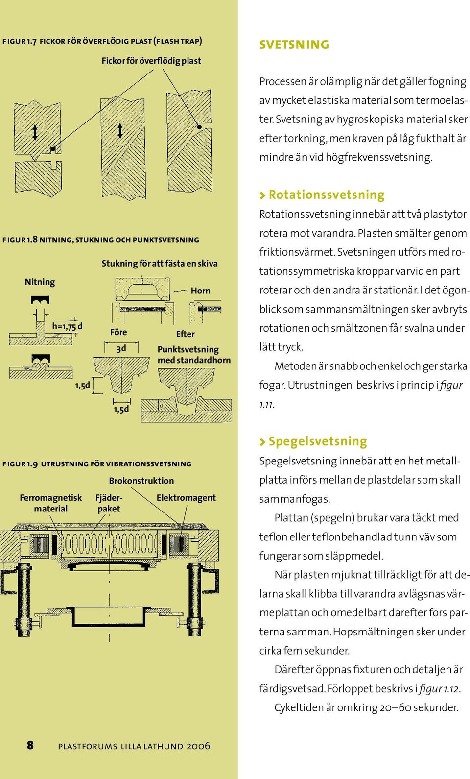 8 nitning, stukning och punktsvetsning Nitning h=1,75 d 1,5d Stukning för att fästa en skiva Före 3d 1,5d Horn Efter Punktsvetsning med standardhorn f igur 1.