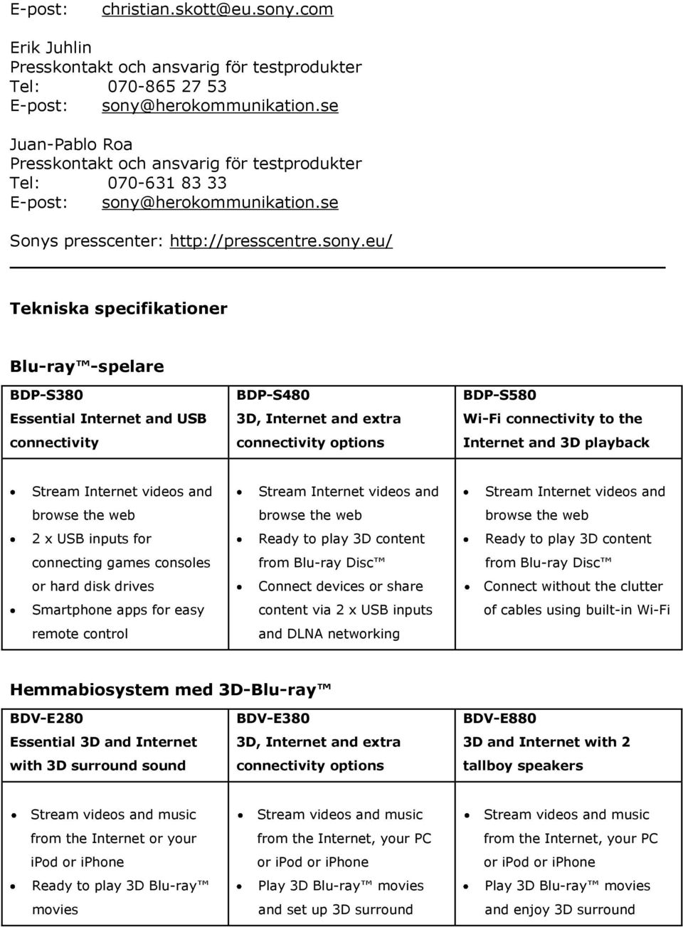 herokommunikation.se Sonys presscenter: http://presscentre.sony.