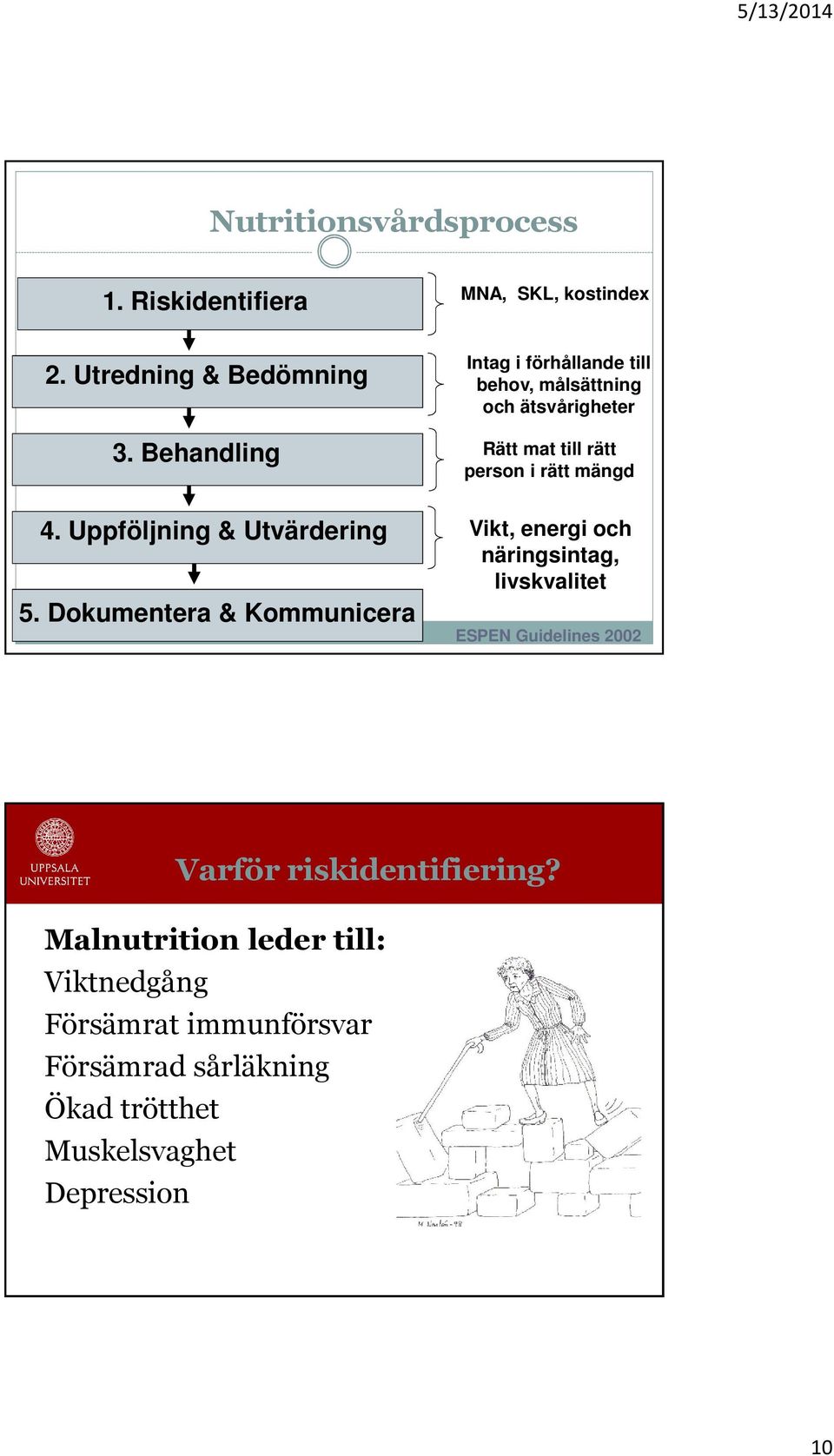 Uppföljning & Utvärdering 5.