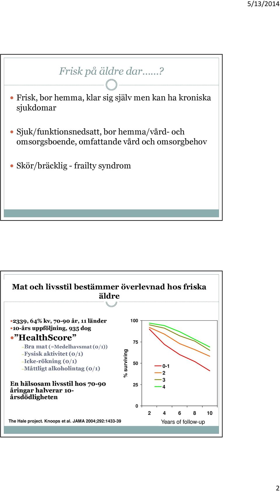 Skör/bräcklig - frailty syndrom Mat och livsstil bestämmer överlevnad hos friska äldre 2339, 64% kv, 70-90 år, 11 länder 10-års uppföljning, 935 dog