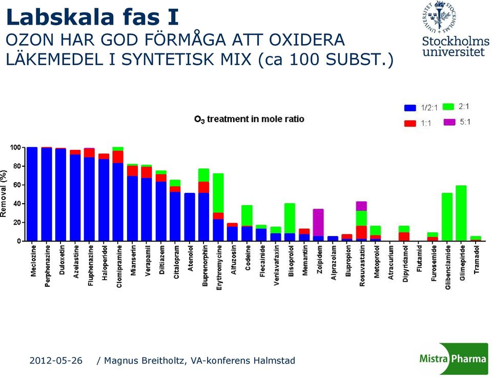 OXIDERA LÄKEMEDEL I