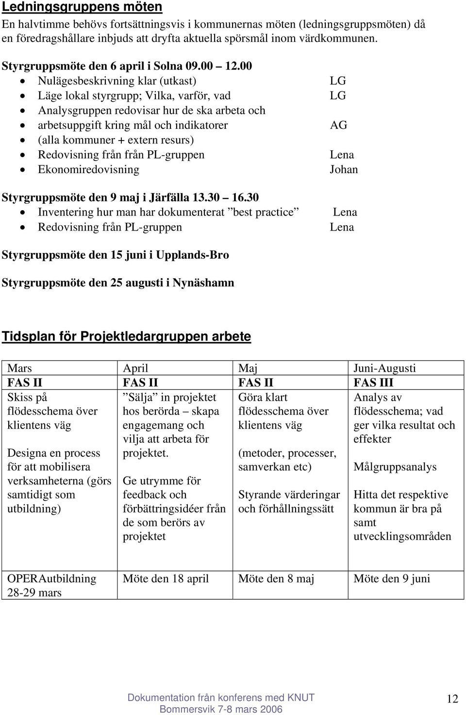 00 Nulägesbeskrivning klar (utkast) LG Läge lokal styrgrupp; Vilka, varför, vad LG Analysgruppen redovisar hur de ska arbeta och arbetsuppgift kring mål och indikatorer AG (alla kommuner + extern