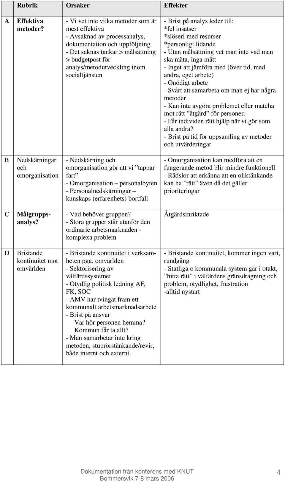 socialtjänsten - Brist på analys leder till: *fel insatser *slöseri med resurser *personligt lidande - Utan målsättning vet man inte vad man ska mäta, inga mått - Inget att jämföra med (över tid, med