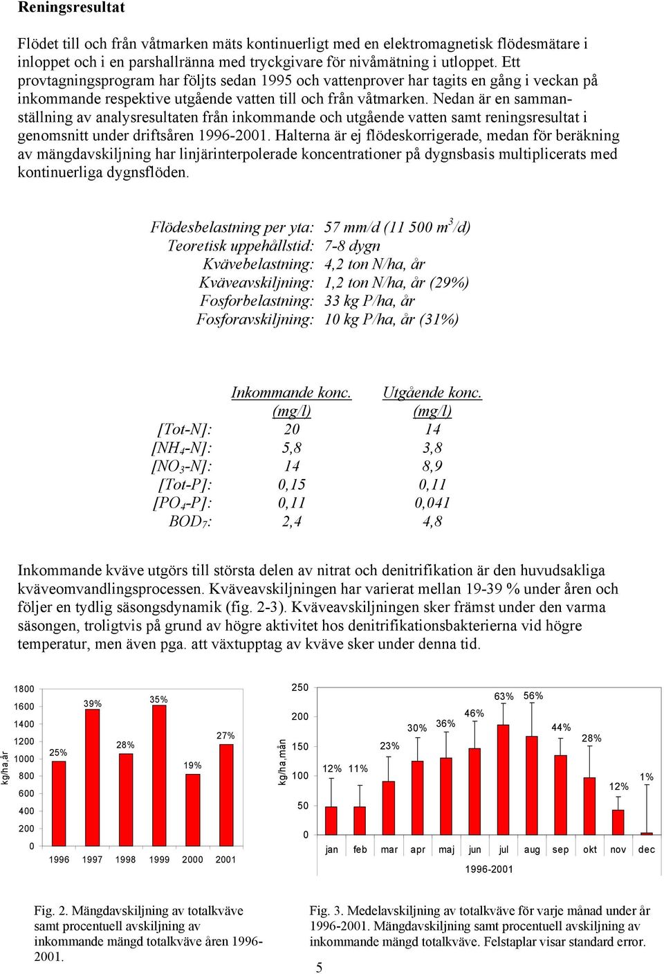 Nedan är en sammanställning av analysresultaten från inkommande och utgående vatten samt reningsresultat i genomsnitt under driftsåren 1996-2001.