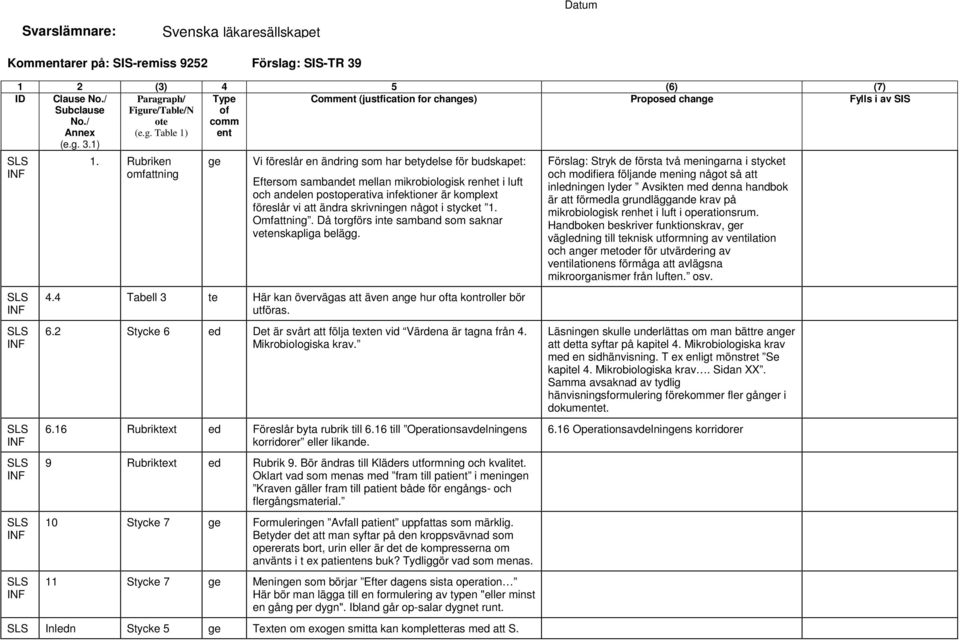 ändra skrivningen något i stycket 1. Omfattning. Då torgförs inte samband som saknar vetenskapliga belägg. 4.4 Tabell 3 te Här kan övervägas att även ange hur ofta kontroller bör utföras. 6.