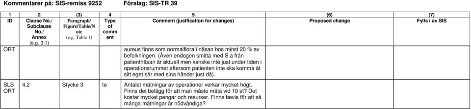 a från patientnäsan är aktuell men kanske inte just under tiden i operationsrummet eftersom patienten inte ska komma åt sitt eget sår med sina händer just då). ORT 4.