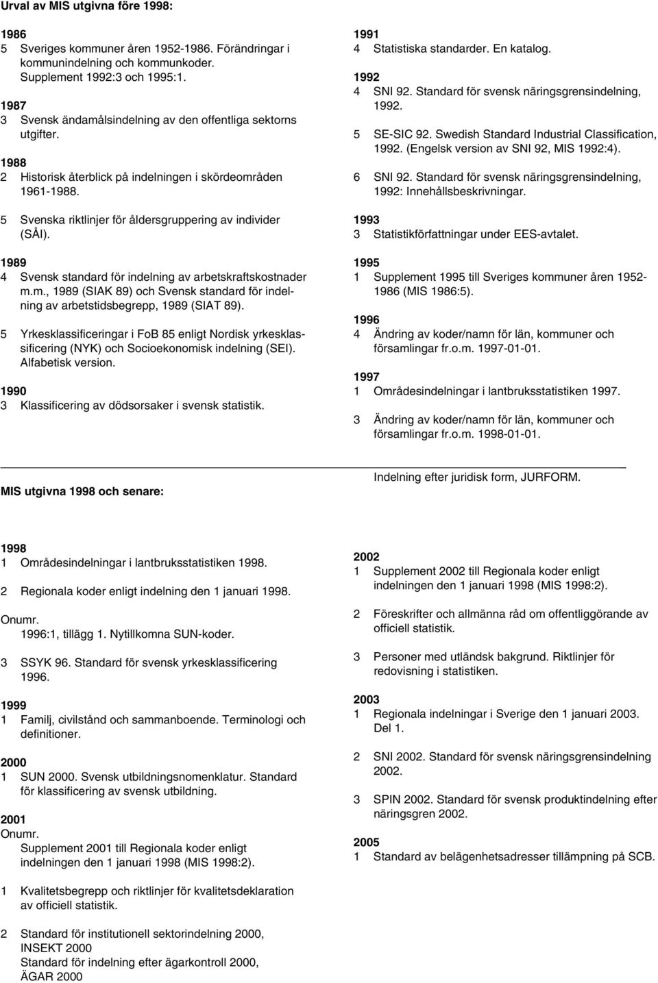 1989 4 Svensk standard för indelning av arbetskraftskostnader m.m., 1989 (SIAK 89) och Svensk standard för indelning av arbetstidsbegrepp, 1989 (SIAT 89).