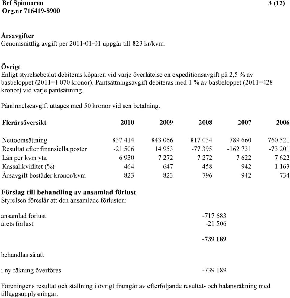 Pantsättningsavgift debiteras med 1 % av basbeloppet (2011=428 kronor) vid varje pantsättning. Påminnelseavgift uttages med 50 kronor vid sen betalning.