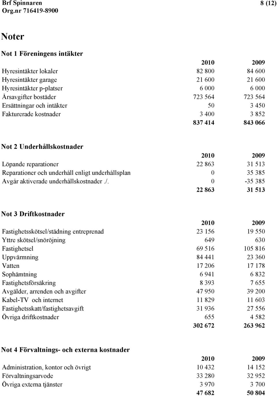 aktiverade underhållskostnader./.