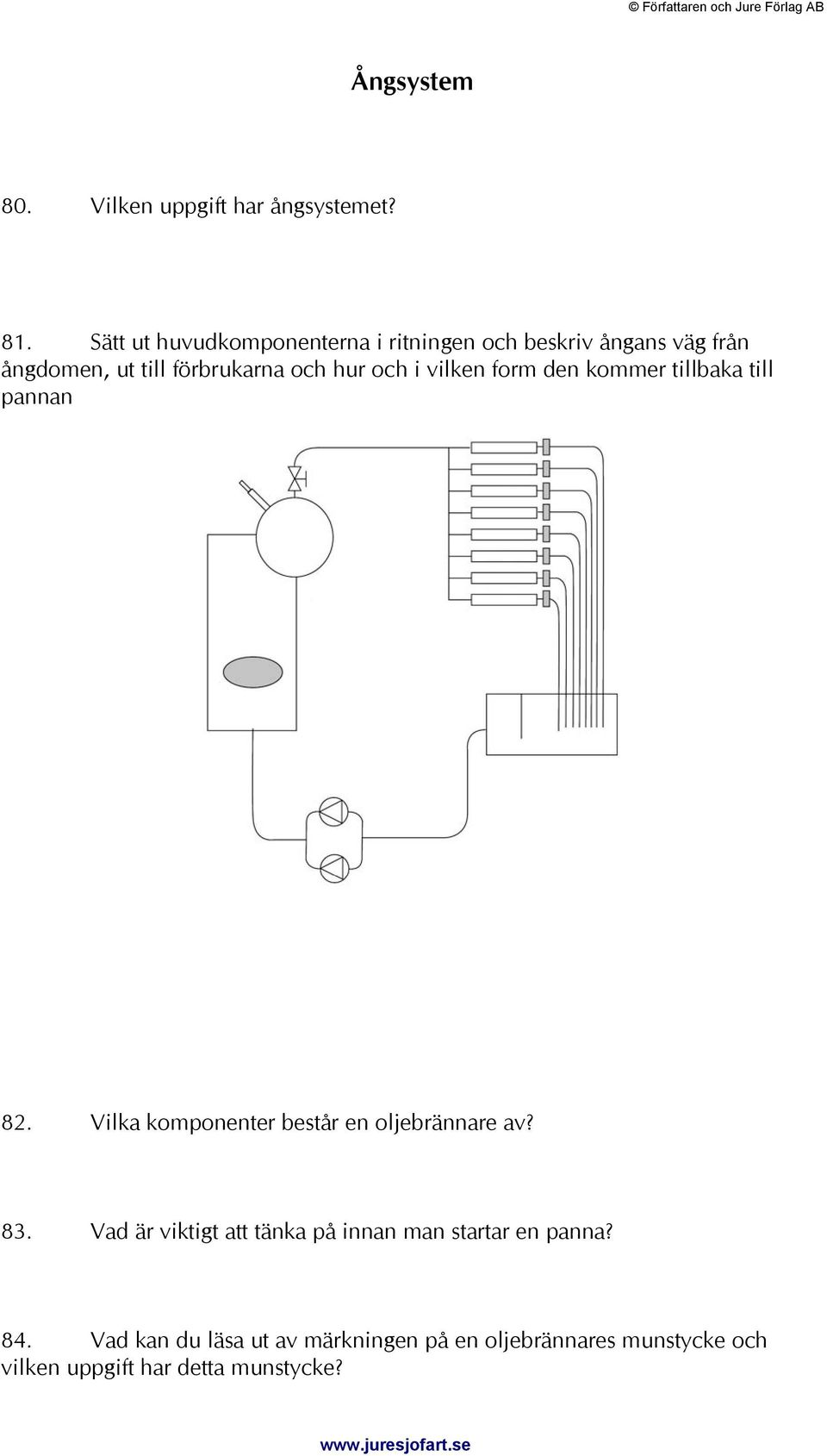 och i vilken form den kommer tillbaka till pannan 82. Vilka komponenter består en oljebrännare av? 83.