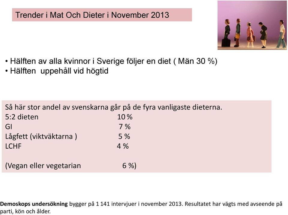 5:2 dieten 10 % GI 7 % Lågfett (viktväktarna ) 5 % LCHF 4 % (Vegan eller vegetarian 6 %) Demoskops