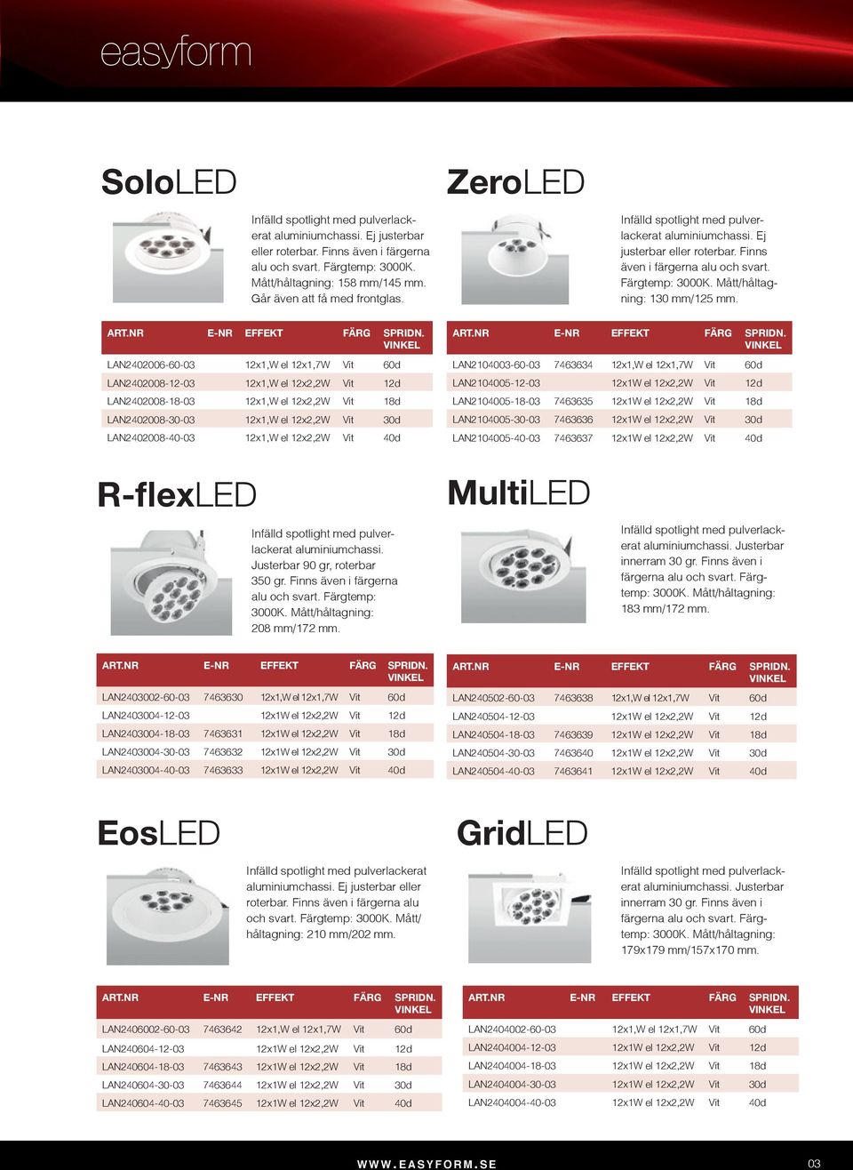 12x2,2W Vit 40d LAN2104003-60-03 7463634 12x1,W el 12x1,7W Vit 60d LAN2104005-12-03 12x1W el 12x2,2W Vit 12d LAN2104005-18-03 7463635 12x1W el 12x2,2W Vit 18d LAN2104005-30-03 7463636 12x1W el