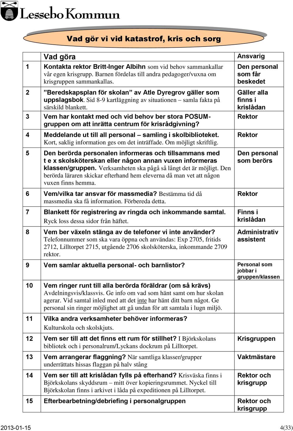 Sid 8-9 kartläggning av situationen samla fakta på särskild blankett. 3 Vem har kontakt med och vid behov ber stora POSUMgruppen om att inrätta centrum för krisrådgivning?