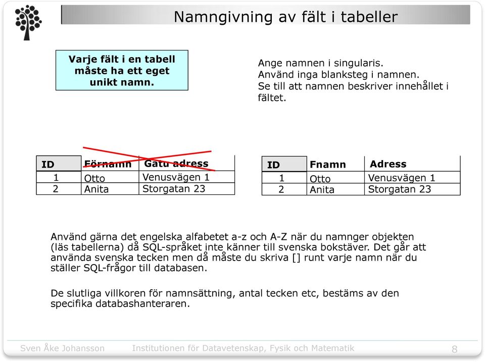 ID Förnamn 1 Otto 2 Anita Gatu adress Venusvägen 1 Storgatan 23 ID Fnamn 1 Otto 2 Anita Adress Venusvägen 1 Storgatan 23 Använd gärna det engelska alfabetet a-z och A-Z