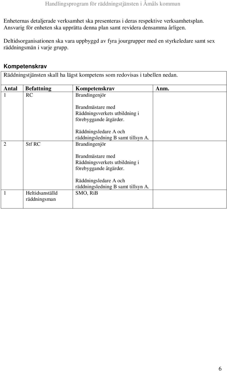 Kompetenskrav Räddningstjänsten skall ha lägst kompetens som redovisas i tabellen nedan. Antal Befattning Kompetenskrav Anm.