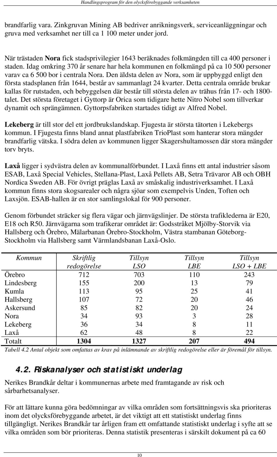 Idag omkring 370 år senare har hela kommunen en folkmängd på ca 10 500 personer varav ca 6 500 bor i centrala Nora.