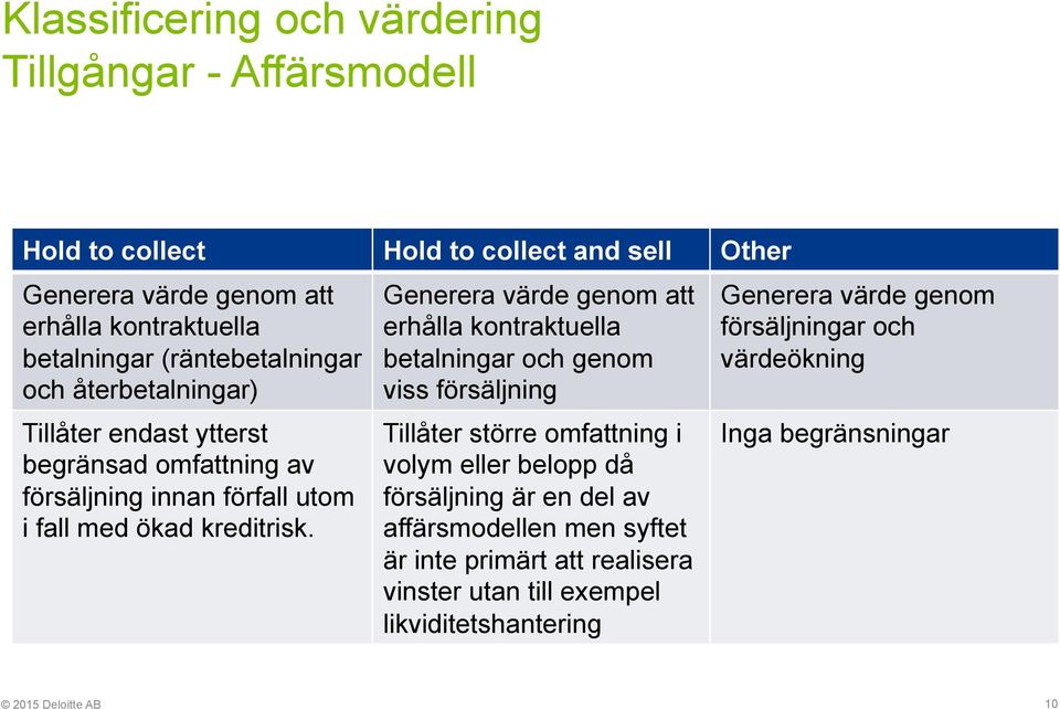 Generera värde genom att erhålla kontraktuella betalningar och genom viss försäljning Tillåter större omfattning i volym eller belopp då försäljning är en del