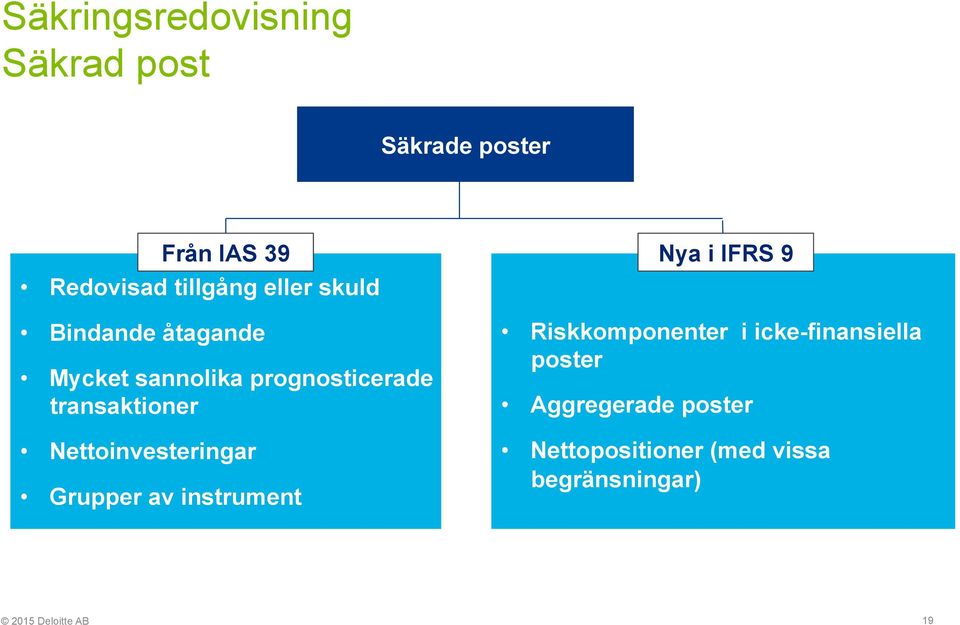 prognosticerade transaktioner Nettoinvesteringar Grupper av instrument