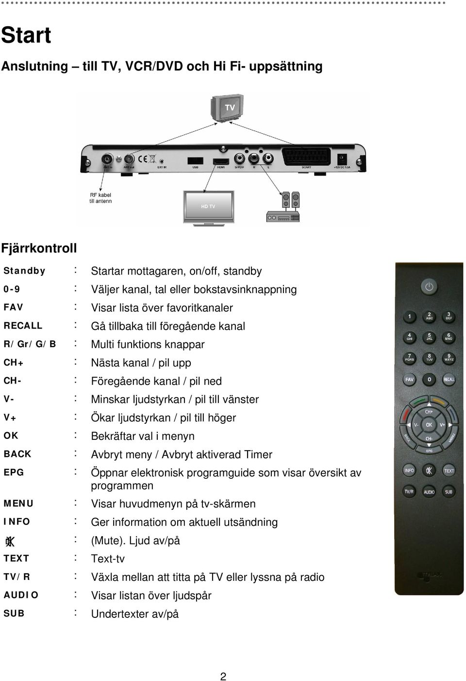 V+ : Ökar ljudstyrkan / pil till höger OK : Bekräftar val i menyn BACK : Avbryt meny / Avbryt aktiverad Timer EPG : Öppnar elektronisk programguide som visar översikt av programmen MENU : Visar