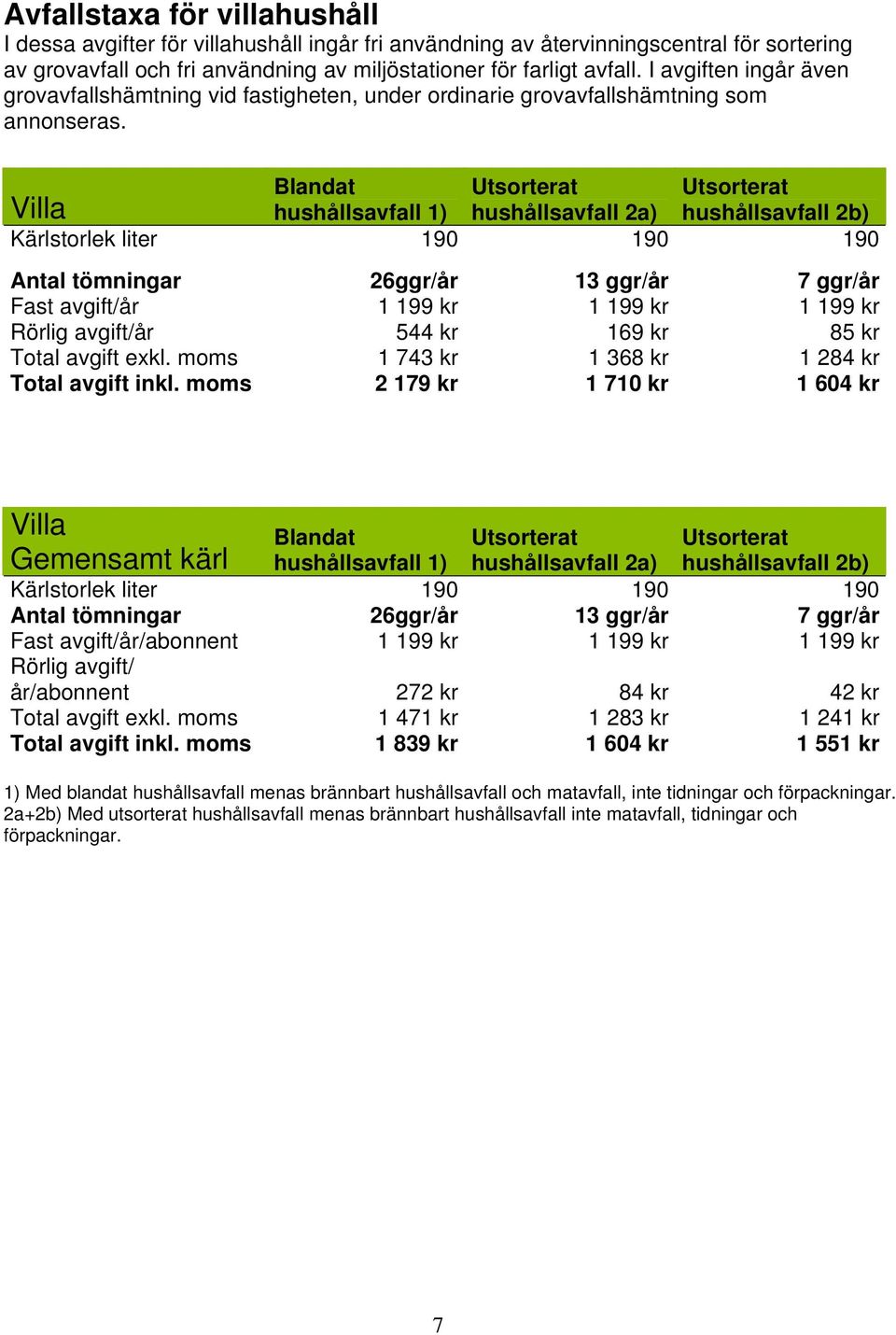 Blandat Utsorterat Utsorterat Villa hushållsavfall 1) hushållsavfall 2a) hushållsavfall 2b) Kärlstorlek liter 190 190 190 Antal tömningar 26ggr/år 13 ggr/år 7 ggr/år Fast avgift/år 1 199 kr 1 199 kr