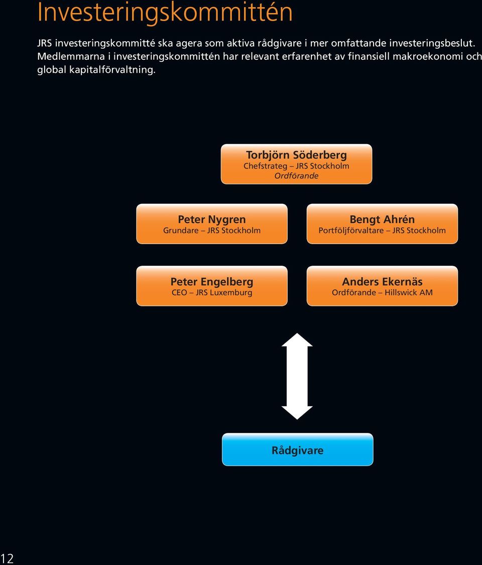 kapitalförvaltning.